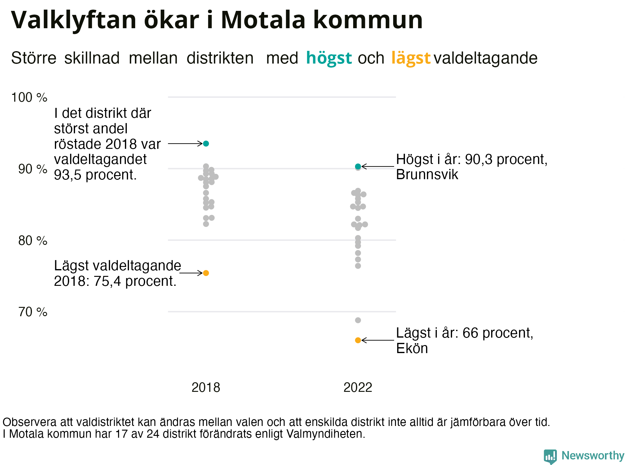 Valdeltagande per valdistrikt i Motala kommun
